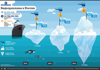 gazprom media digital